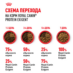 Royal Canin (Роял Канин) Savour Protein Exigent Корм сухой для привередливых взрослых кошек 2 кг