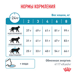 Royal Canin (Роял Канин) Гипоаллердженик Корм сухой для взрослых кошек при пищевой аллергии 2 кг