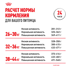 Royal Canin (Роял Канин) Maxi Adult Корм сухой для взрослых собак крупных размеров 3 кг