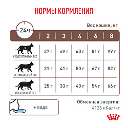 Royal Canin (Роял Канин) Гепатик Корм сухой для кошек для поддержания функции печени 350 г